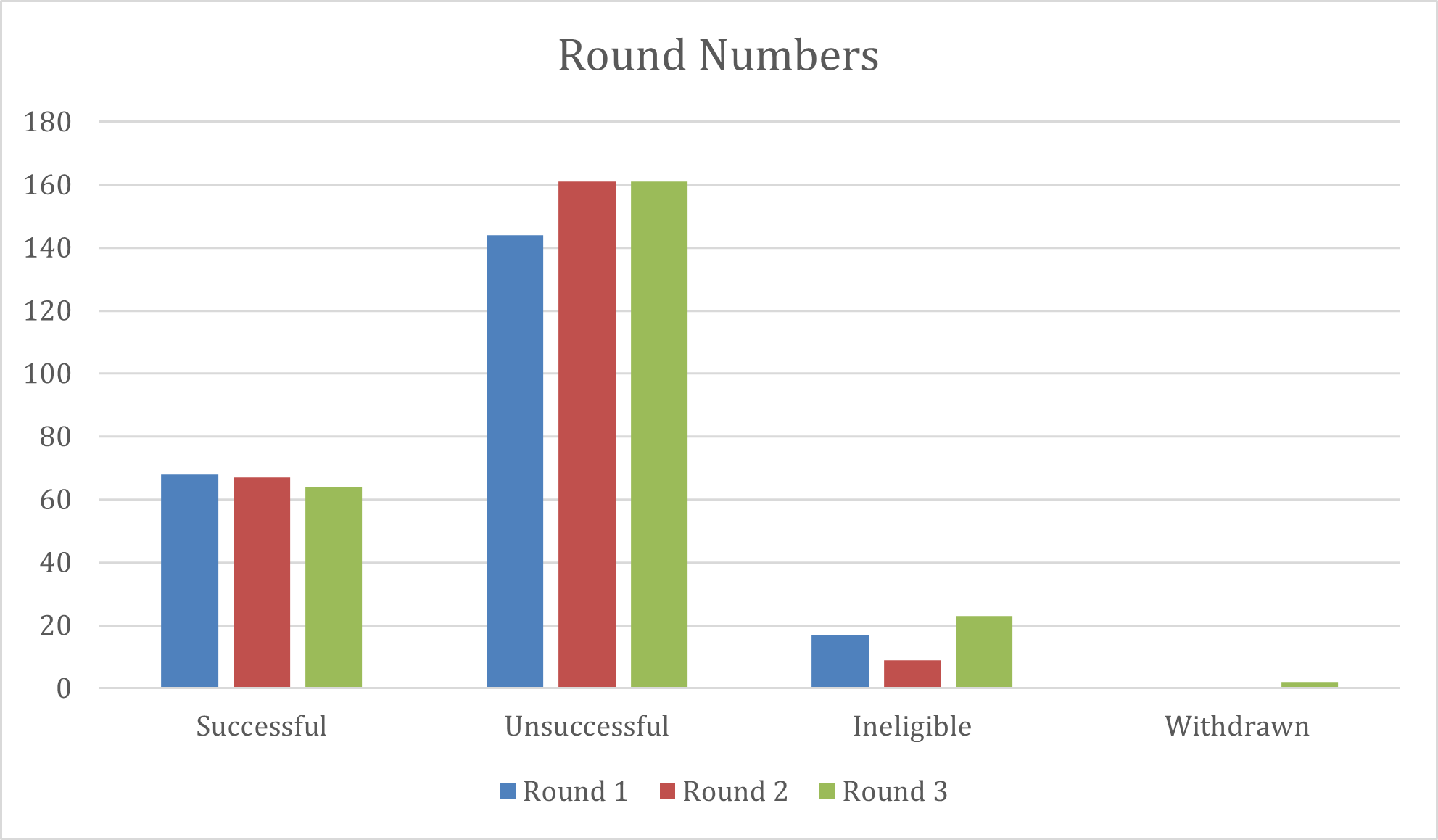 Postcode Local Trust Round Numbers (1)