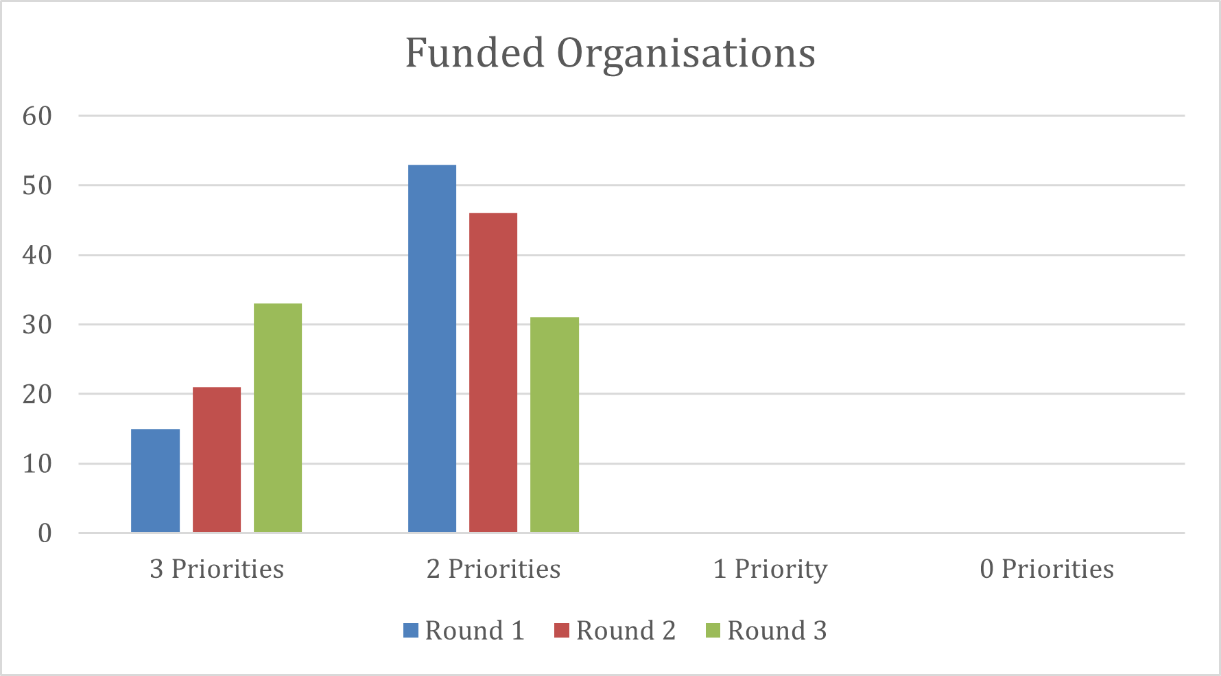 Postcode Local Trust Funded Organisations (1)